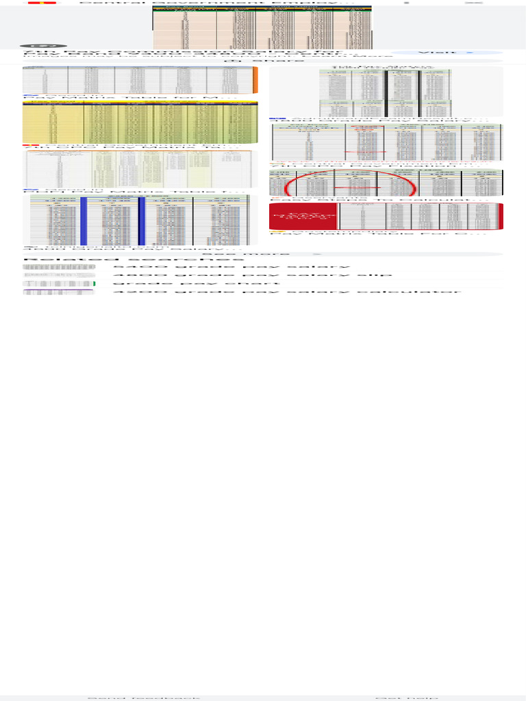 4800 Grade Pay Slabs - Google Search | PDF