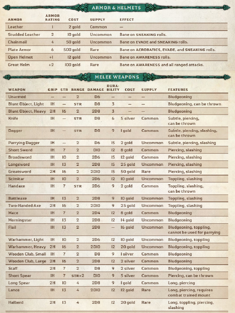 Tables Dragon Bane | PDF