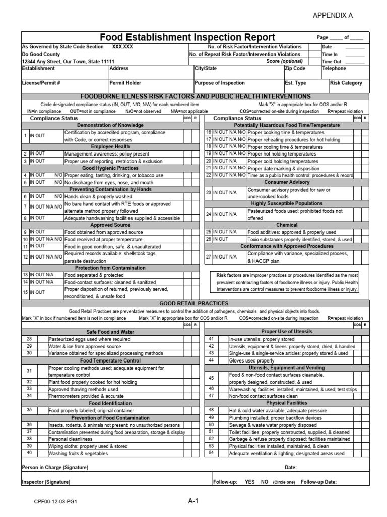 CFPFood Estab Insp Form Comm Form Appx A | PDF