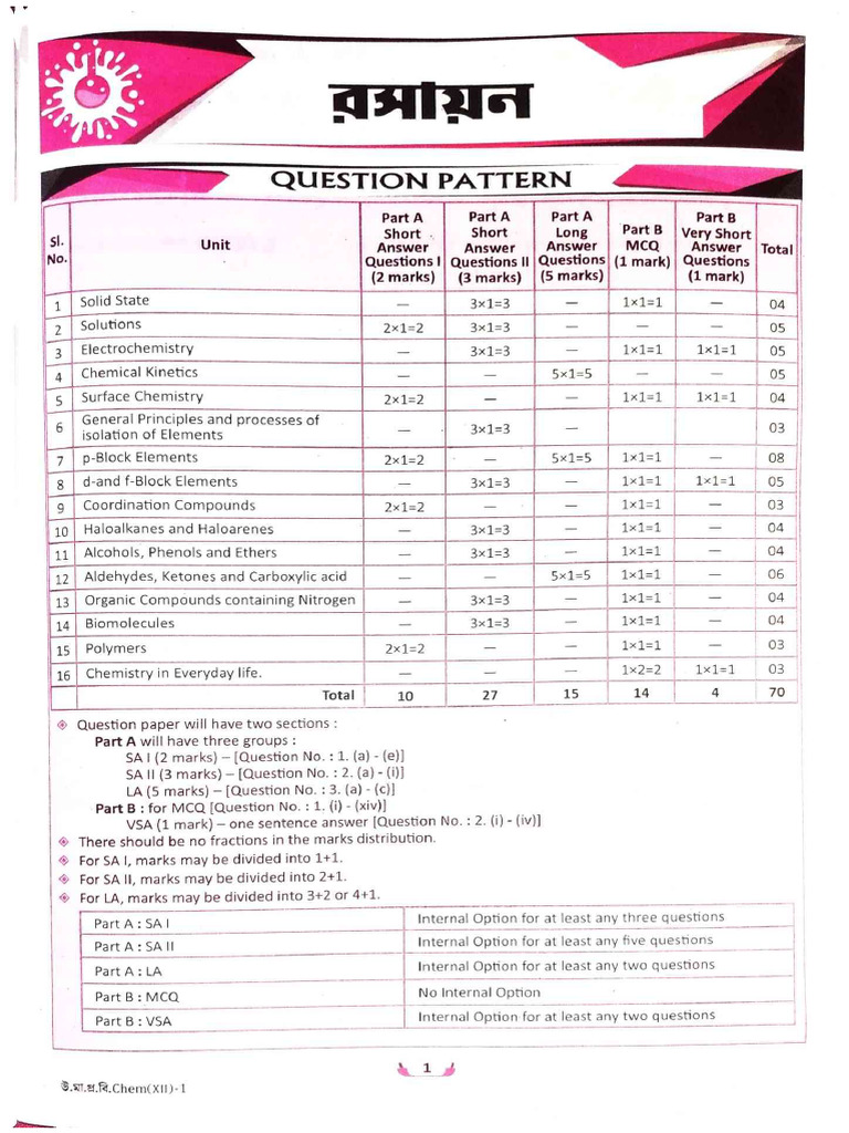 RAY AND MARTIN QUESTION BANK CLASS 12 CHEMISTRY PDF 2022 visual data 4