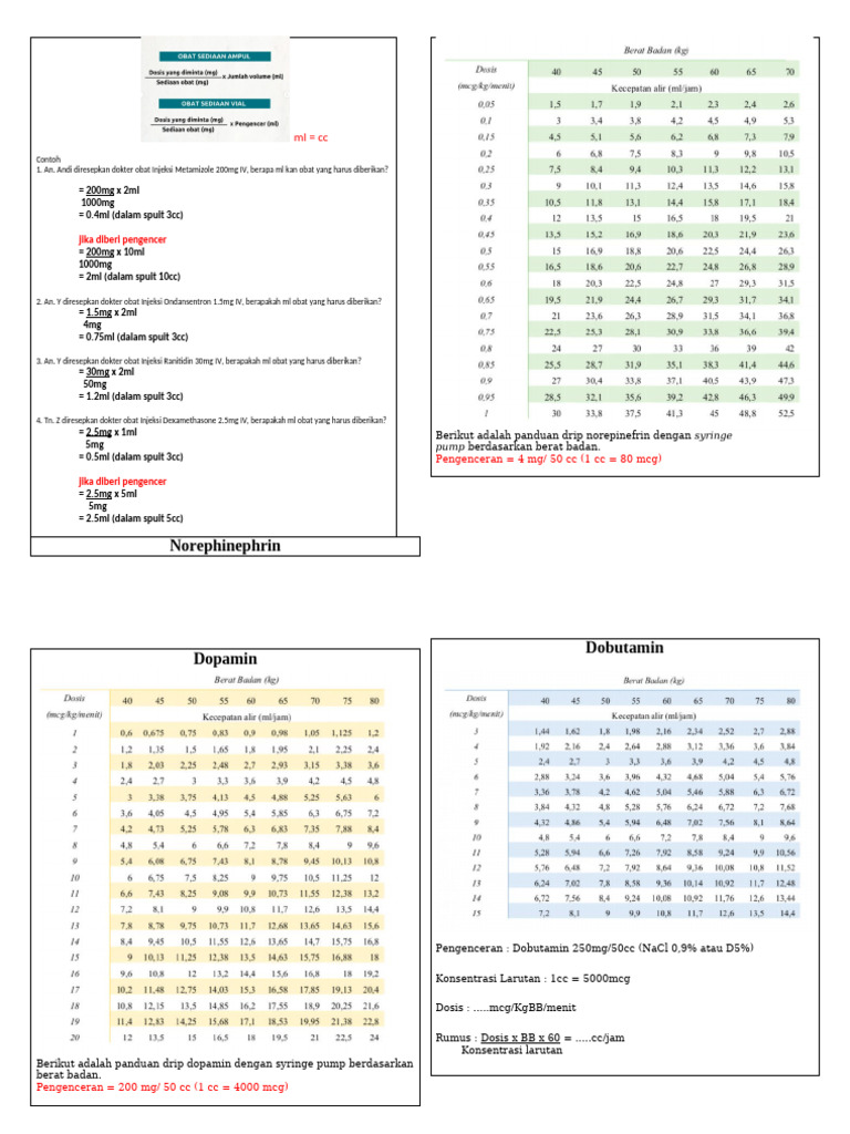 Panduan Dosis Obat Injeksi Anak | PDF