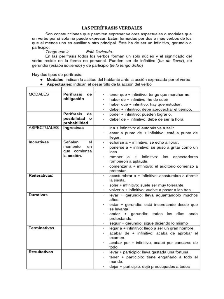 LAS PERÍFRASIS VERBALES Esquema | PDF