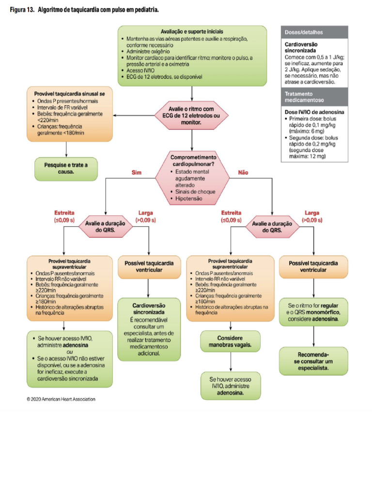 Taquicardia Acls | PDF