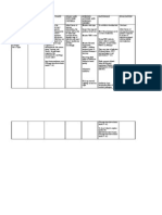 Scientific Basis Goals and Outcome Criteria Nursing Actions and Nursing Orders Rationale Evaluation