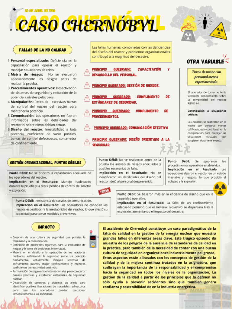 Chernobyl | PDF
