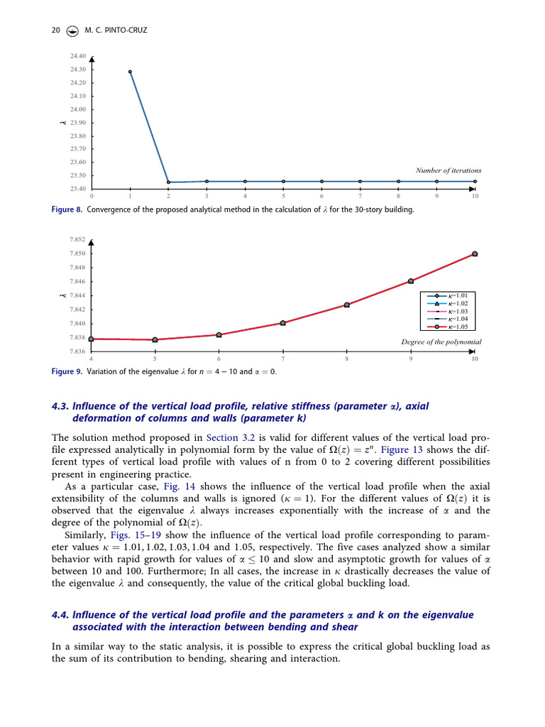 Practical Solutions For Global Buckling Analysis in Tall Buildings ...