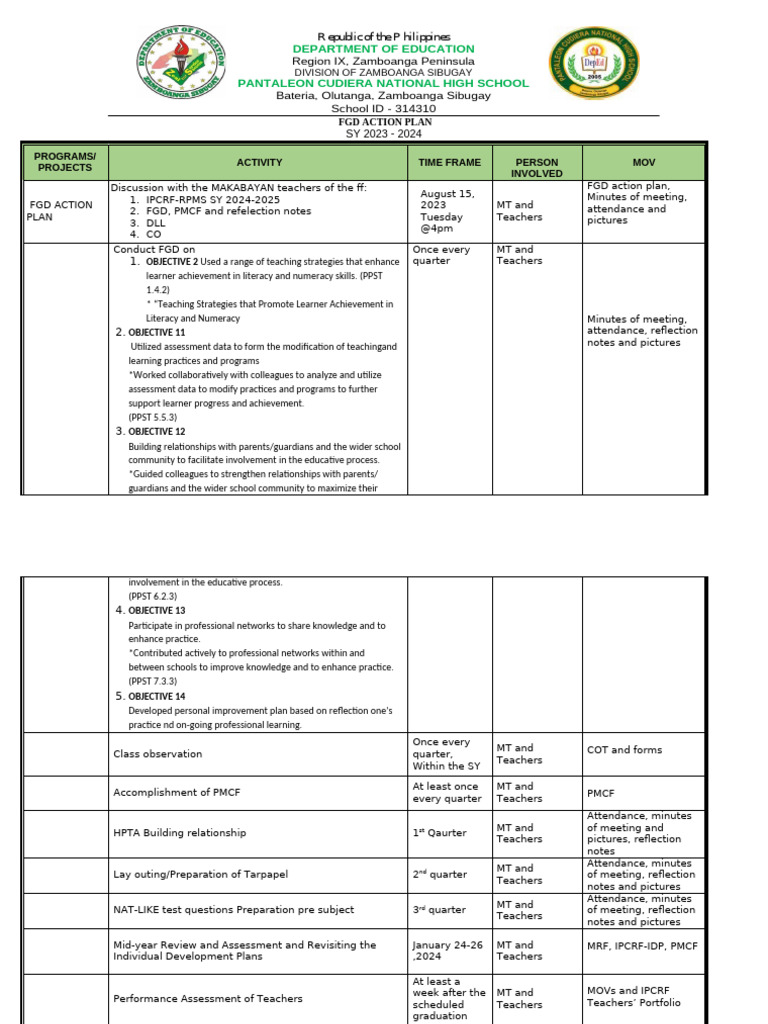 FGD Action Plan for Teachers 2023-2024 | PDF | Cognitive Science ...