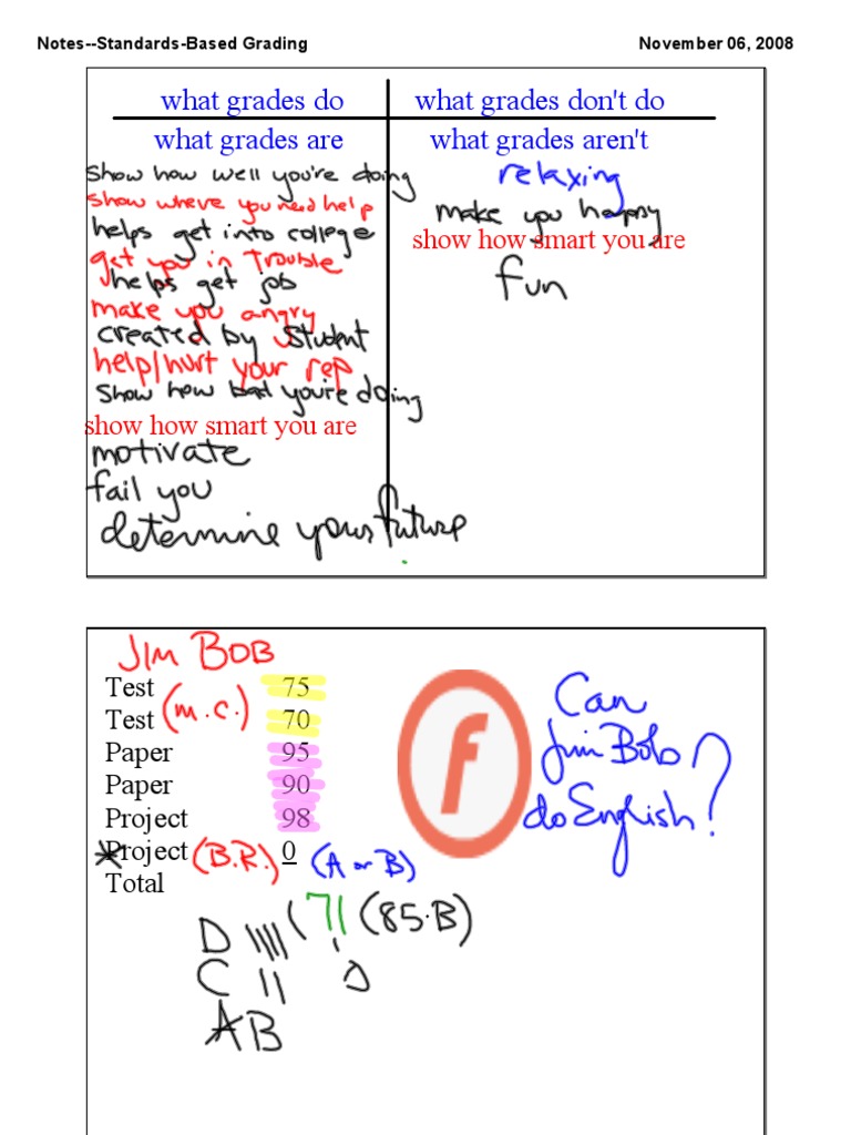 Understanding Standards-Based Grading | PDF | Behavior Modification ...