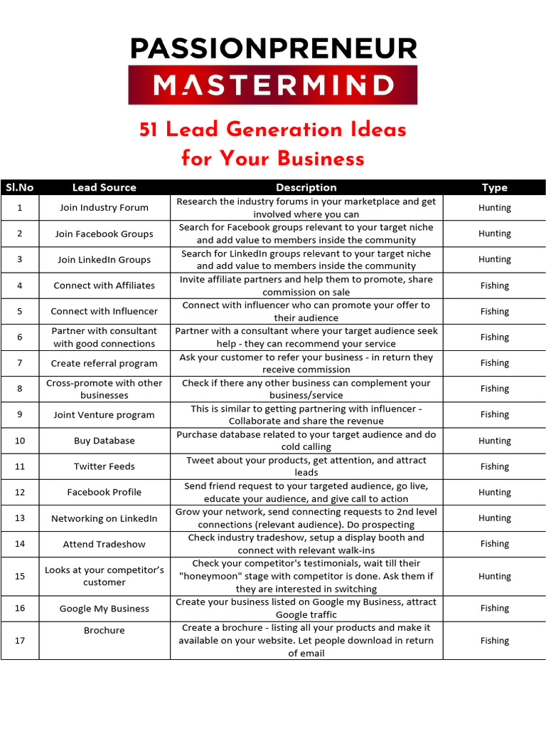 51 Lead Generation Ideas | PDF