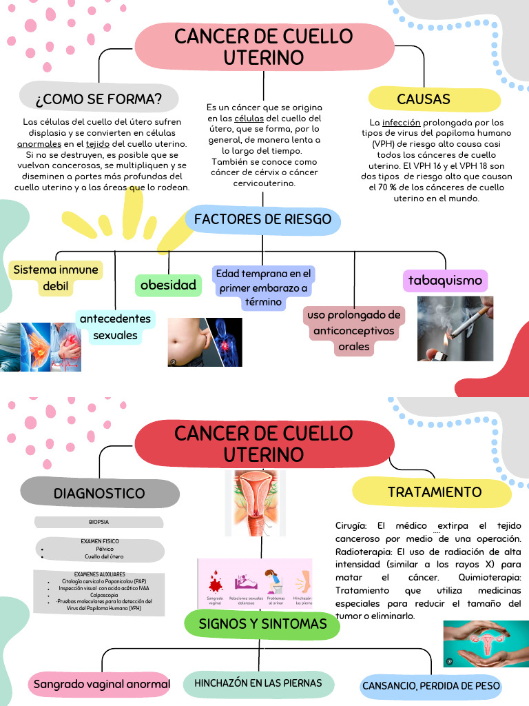 Colorful Creative Concept Map Graph - 1 | PDF | Medicine | Neoplasms