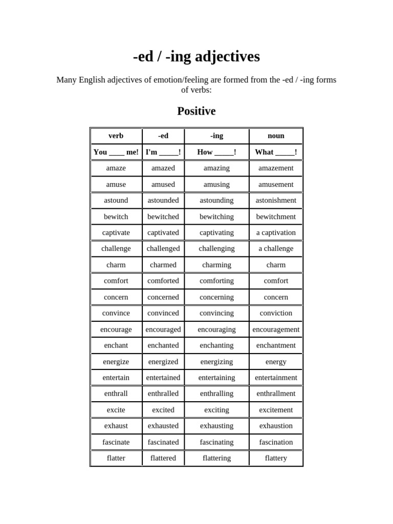 Ed / - Ing Adjectives: Positive | PDF