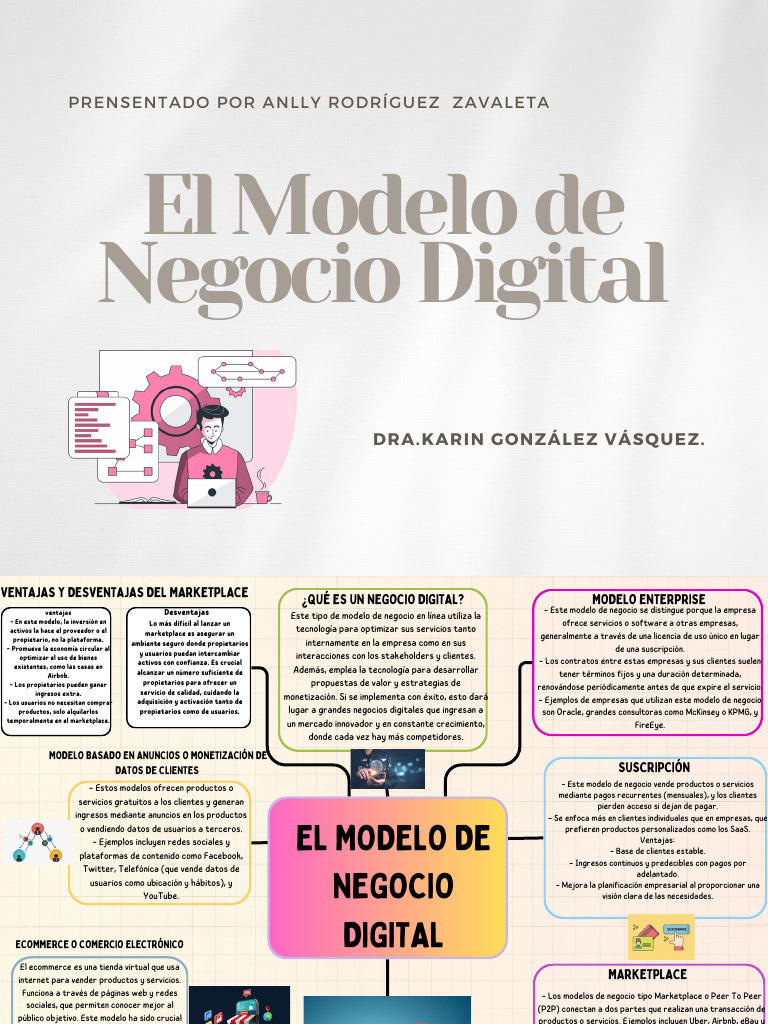 El Modelo de Negocio Digital PDF | PDF | Comercio electrónico | Negocios