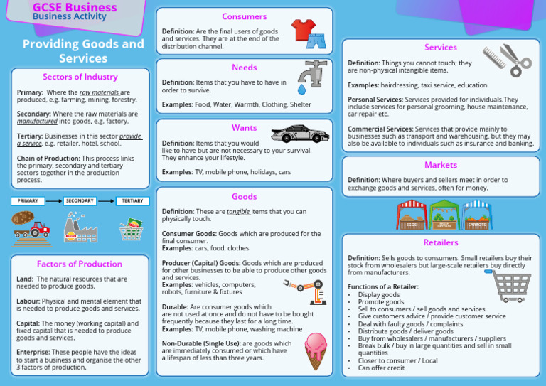 Providing Goods and Services | PDF