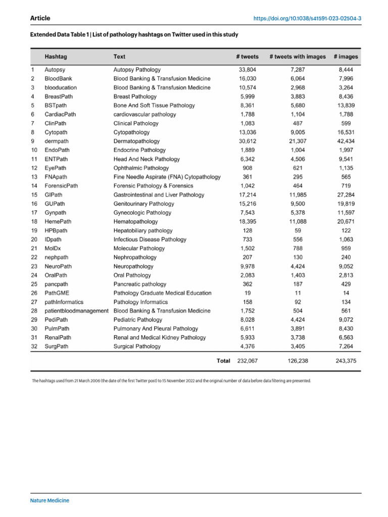 Artic E: Extended Data Table 1 - List of Pathology Hashtags On Twitter ...