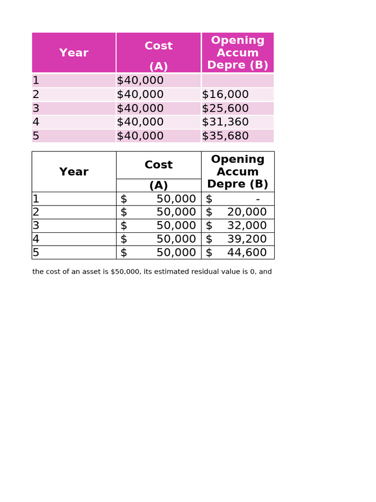 Adjusted Declining Balance Method | PDF | Book Value | Teaching Methods ...