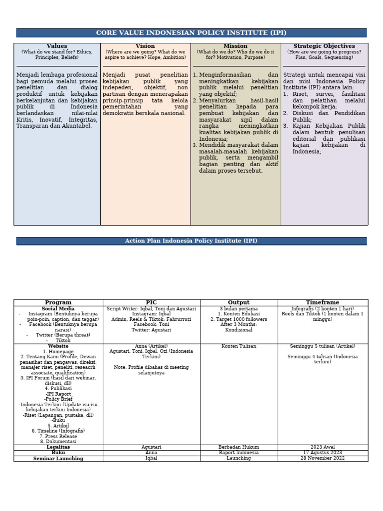 Core Value Indonesian Policy Institute | PDF