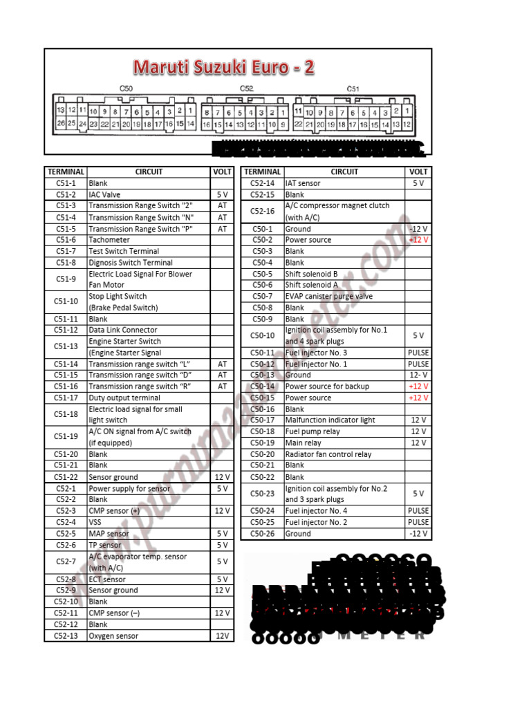 Maruti Suzuki Euro 2 Ecm Pinout | PDF