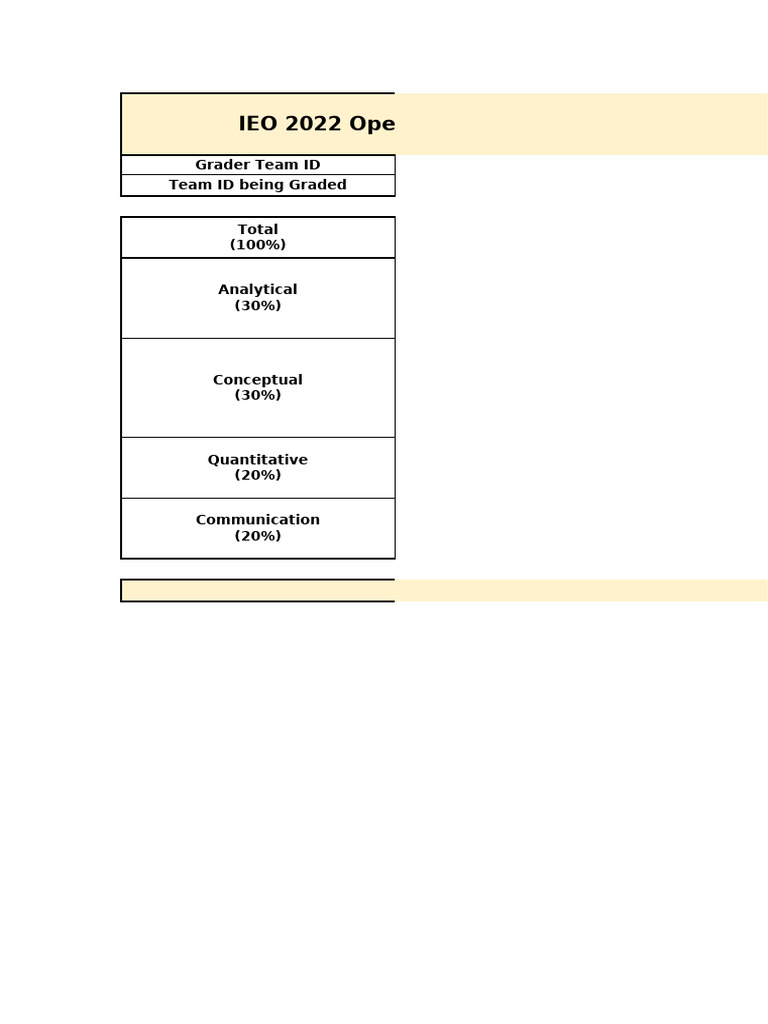 IEO 2022 OT BCase Peer-Grading Sheet | PDF
