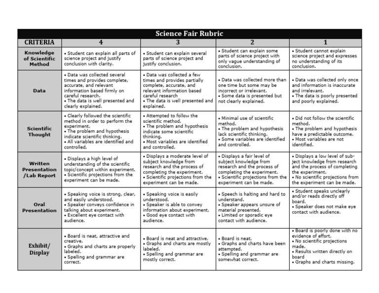 ScienceFairRubric 1 | PDF