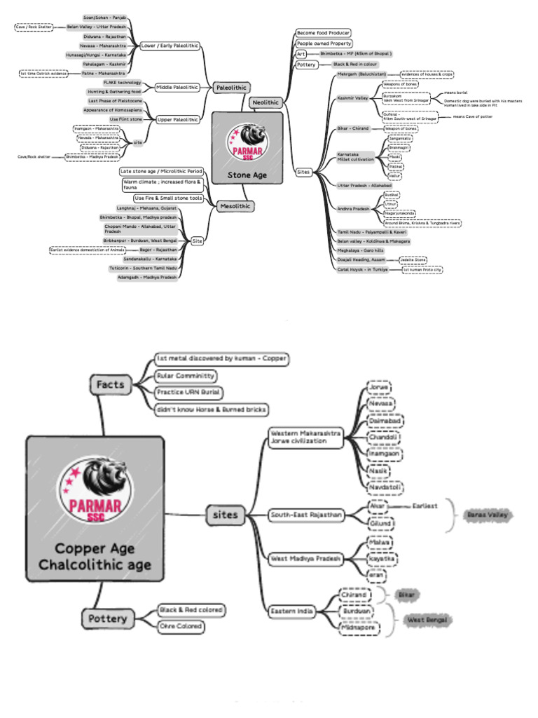History mind maps pdf vedas