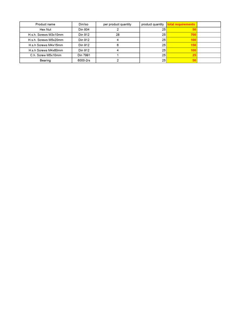 Untitled Spreadsheet | PDF
