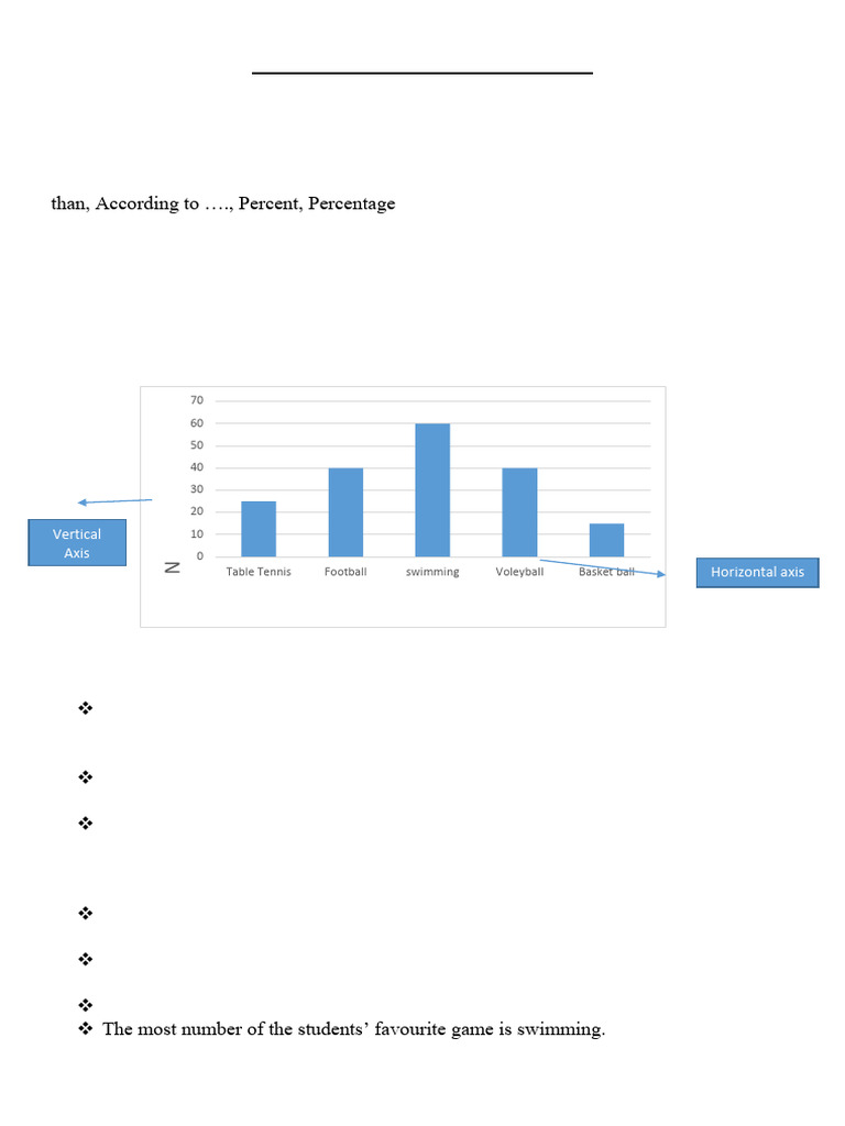 Describing a Bar Chart for Students | PDF | Chart | Language Arts ...