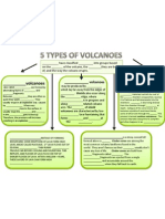 Types of Volcanoes Graphic Organizer