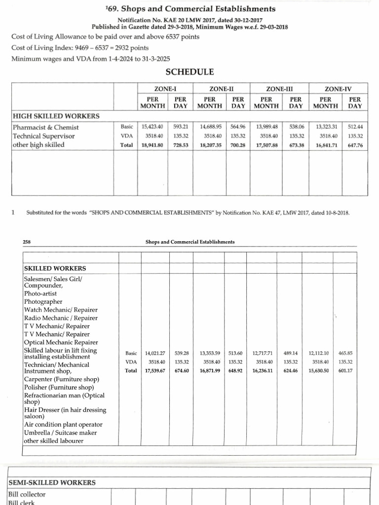 The Karnataka Minimum Wages Notification January 2024 | PDF