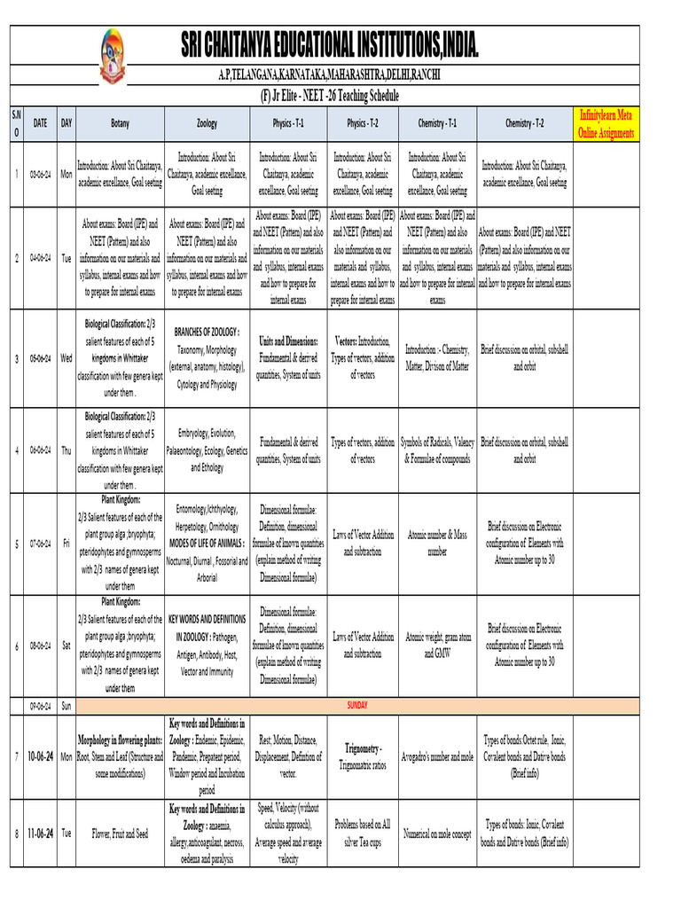 Revised (F) JR Elite NEET 2026 Teaching Schedule PDF