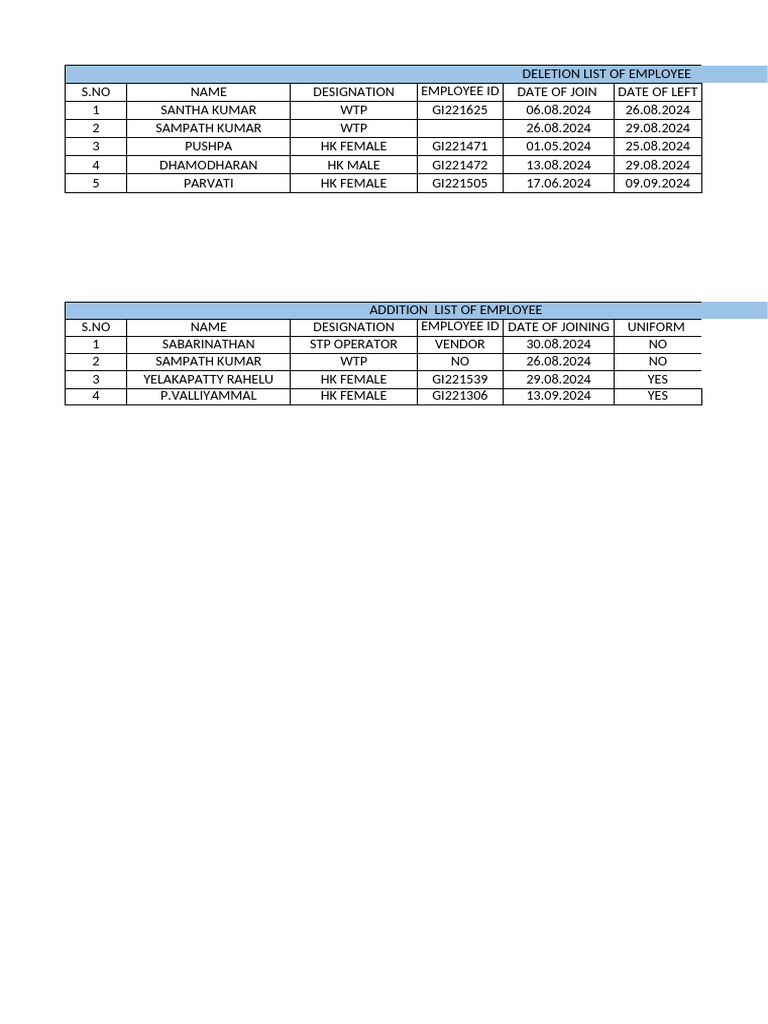 Addition Deletion List For September | PDF
