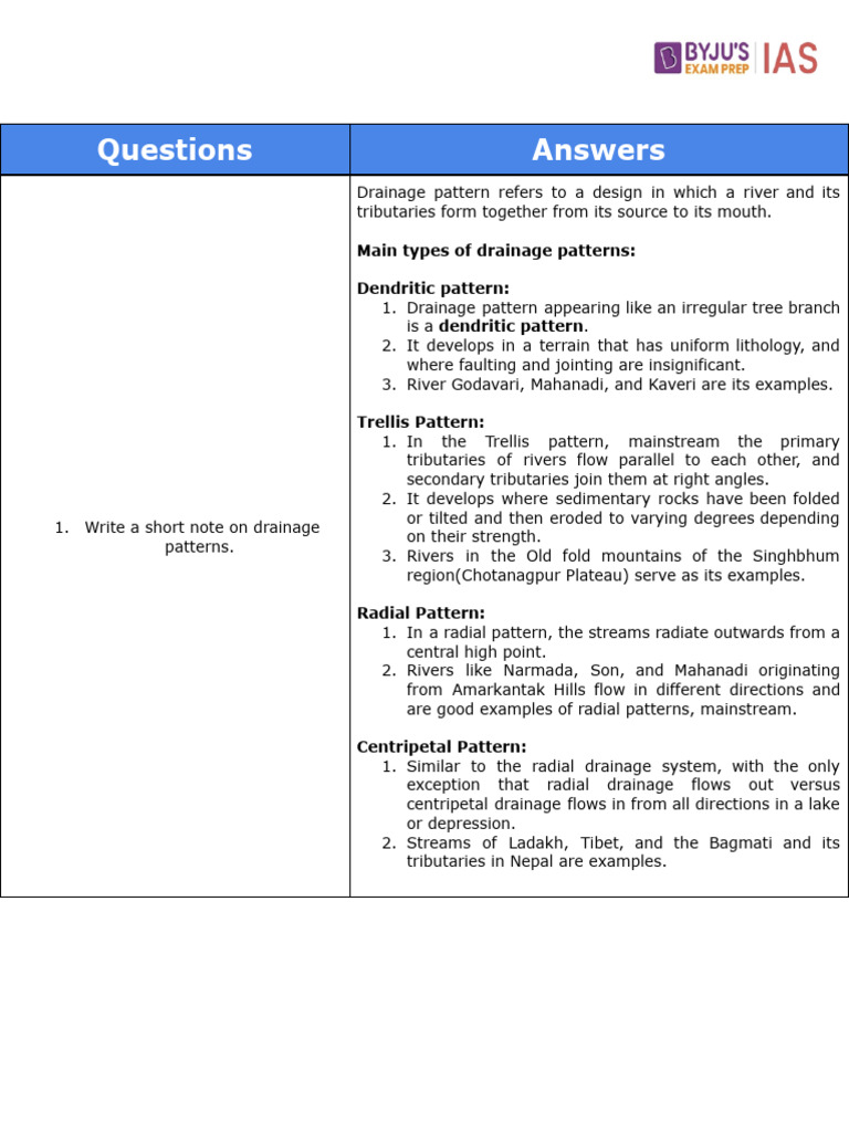 Questions Answers: Main Types of Drainage Patterns: Dendritic Pattern ...