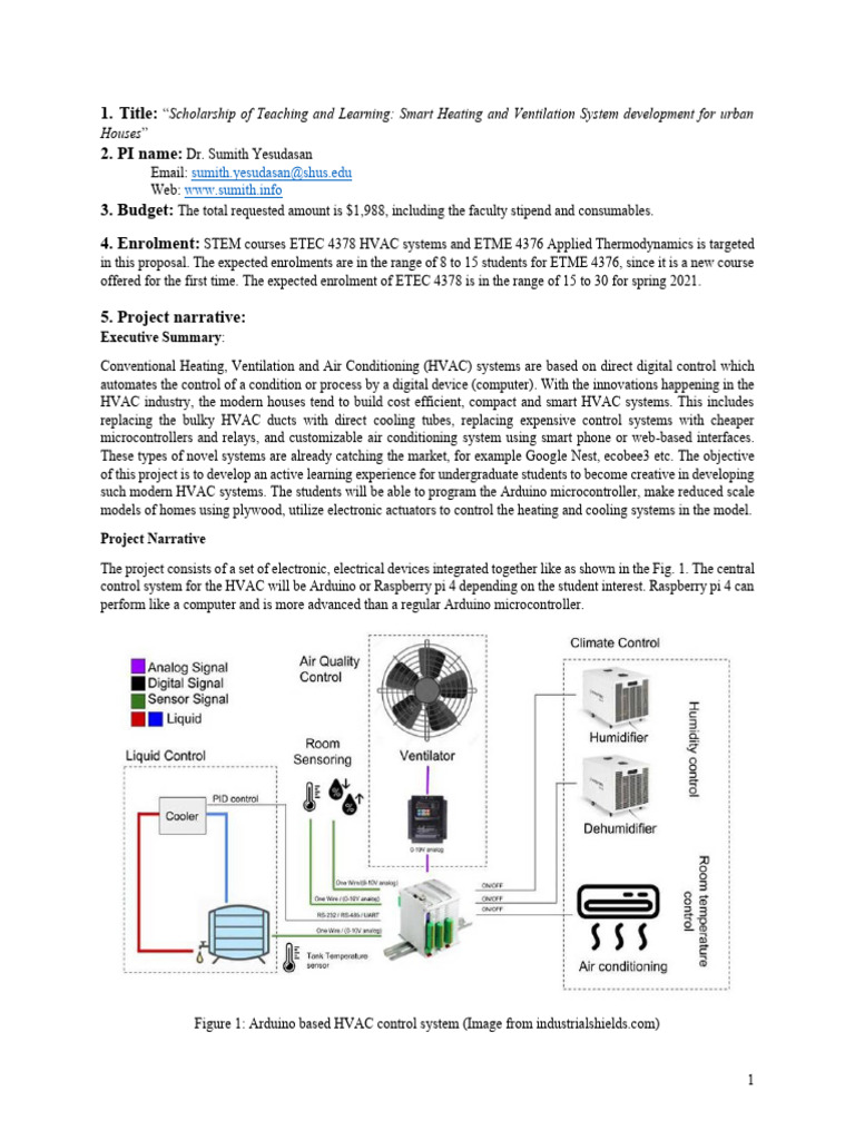 Smart HVAC Systems Yesudasan | PDF