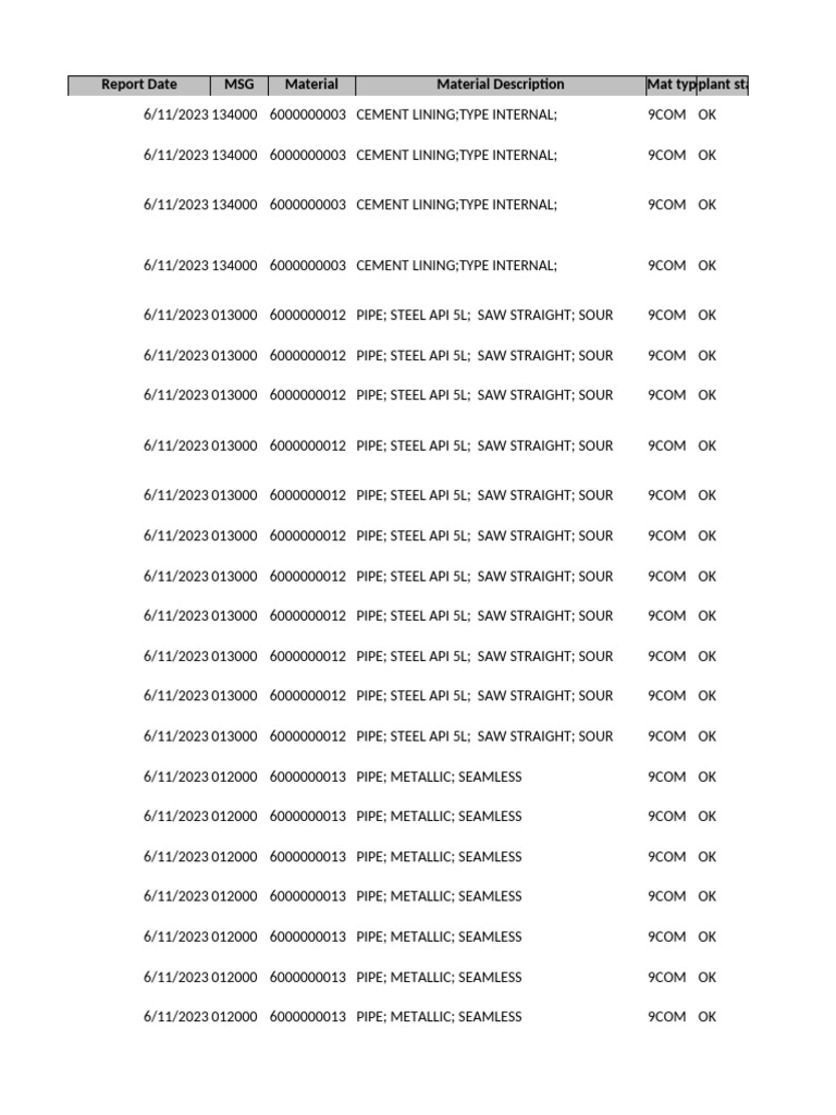 RVL As 01 Jun 2023 | PDF