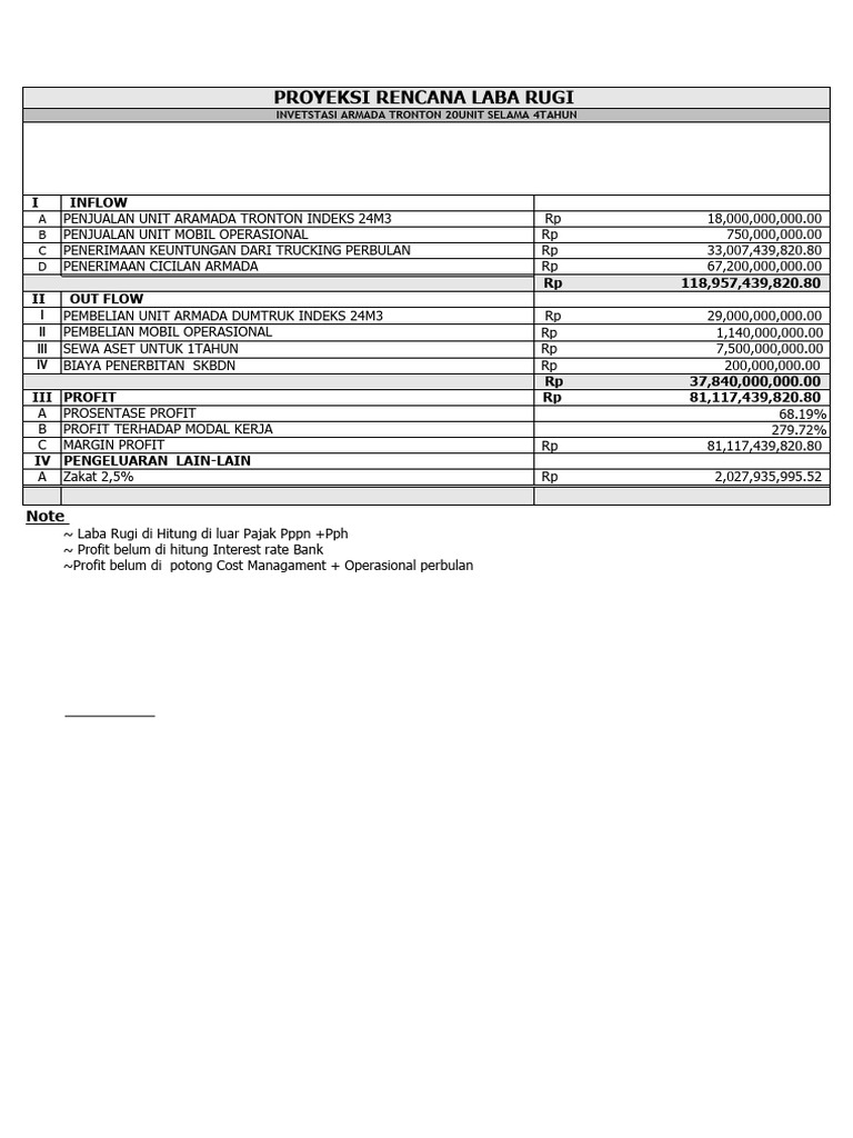 Laba Rugi | PDF