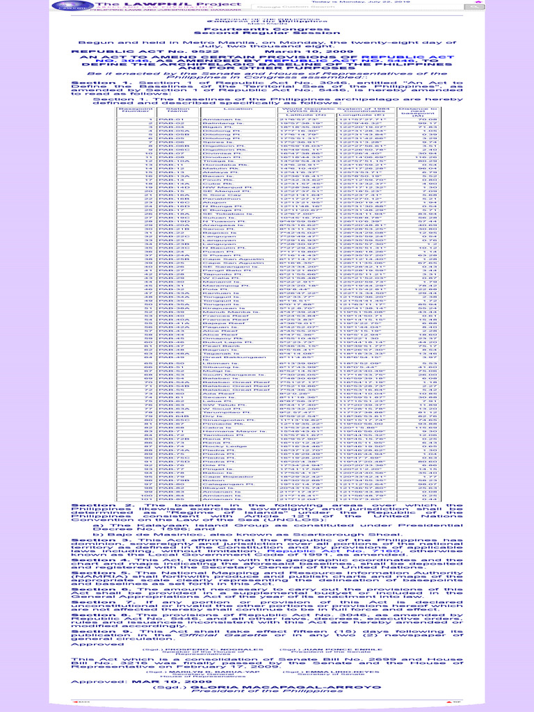 Ra 9522 | PDF