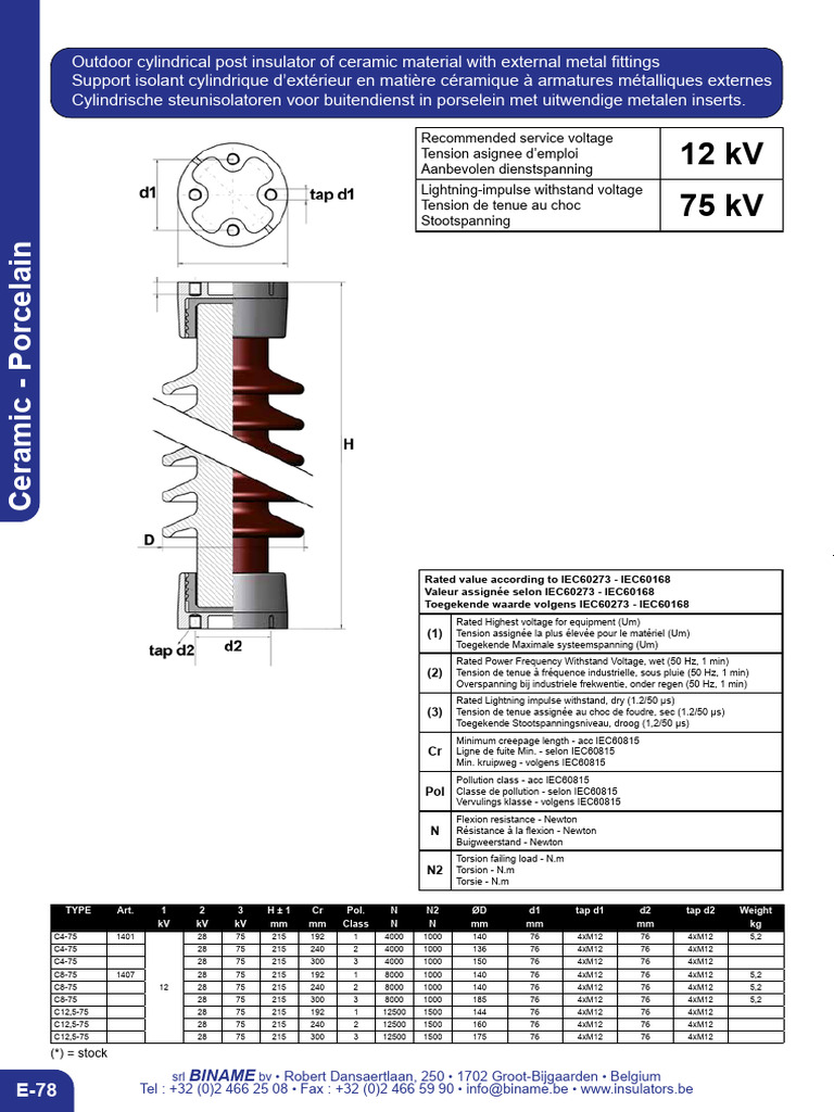 Porcelain Post Insulators With External Metal Fittings | PDF