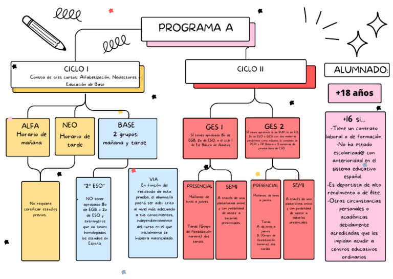 Programa A - Adult School | PDF