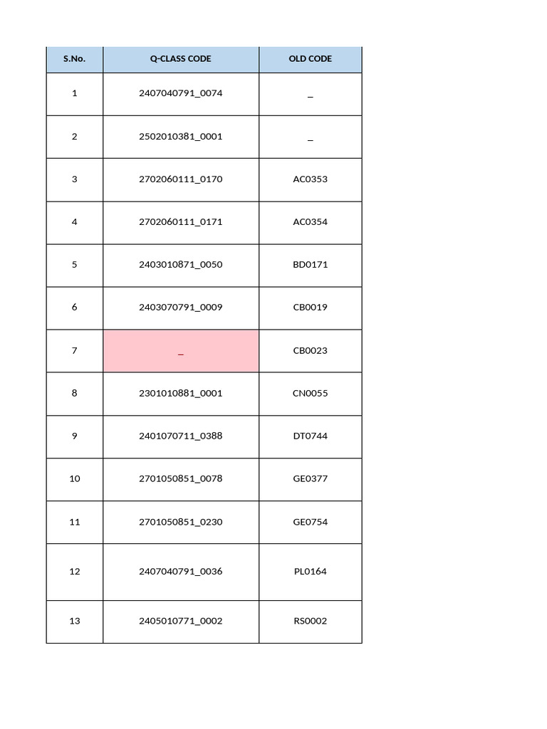 South West Region Weekly Breakdown Report 04-04-2024 | PDF | Leak | Brake