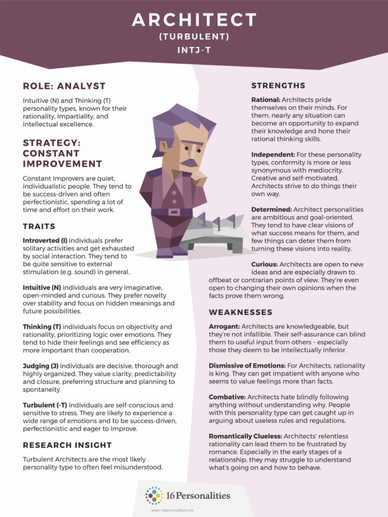 Architect (Turbulent) (Male) | PDF