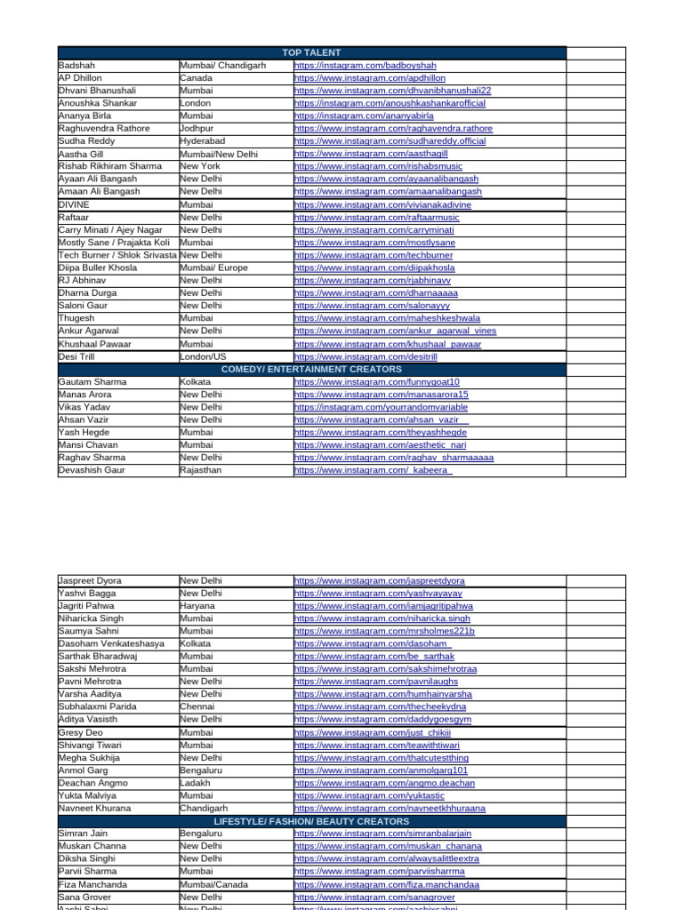 Roster 2024 | PDF
