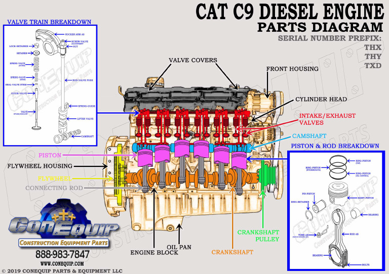 Cat c9 Diesel Engine Parts Diagram | PDF