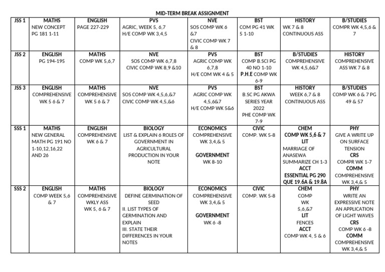 Mid-Term Break | PDF