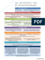 Comment Structurer Une Activit