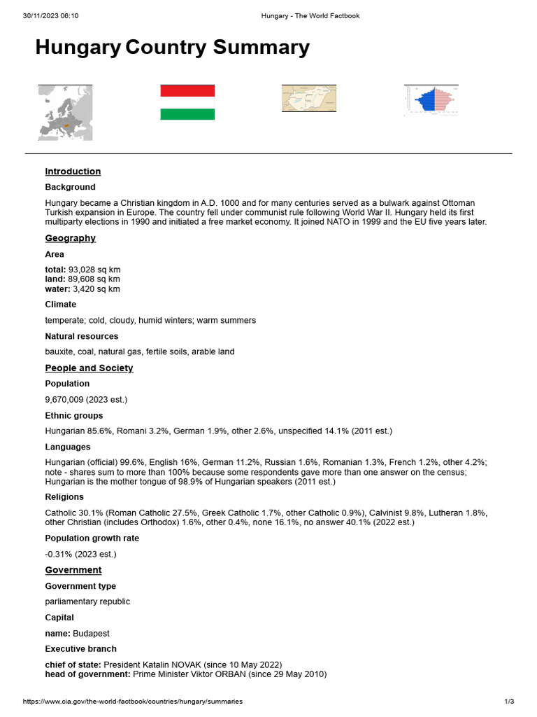 Hungary the world factbook pdf