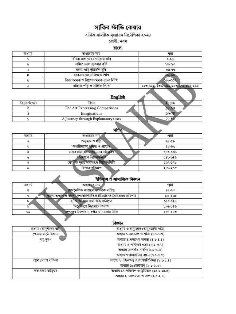 Class 9 Syllabus OO | PDF