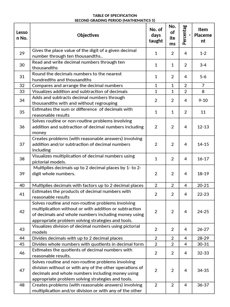 PT - Mathematics 5 - Q2 | PDF