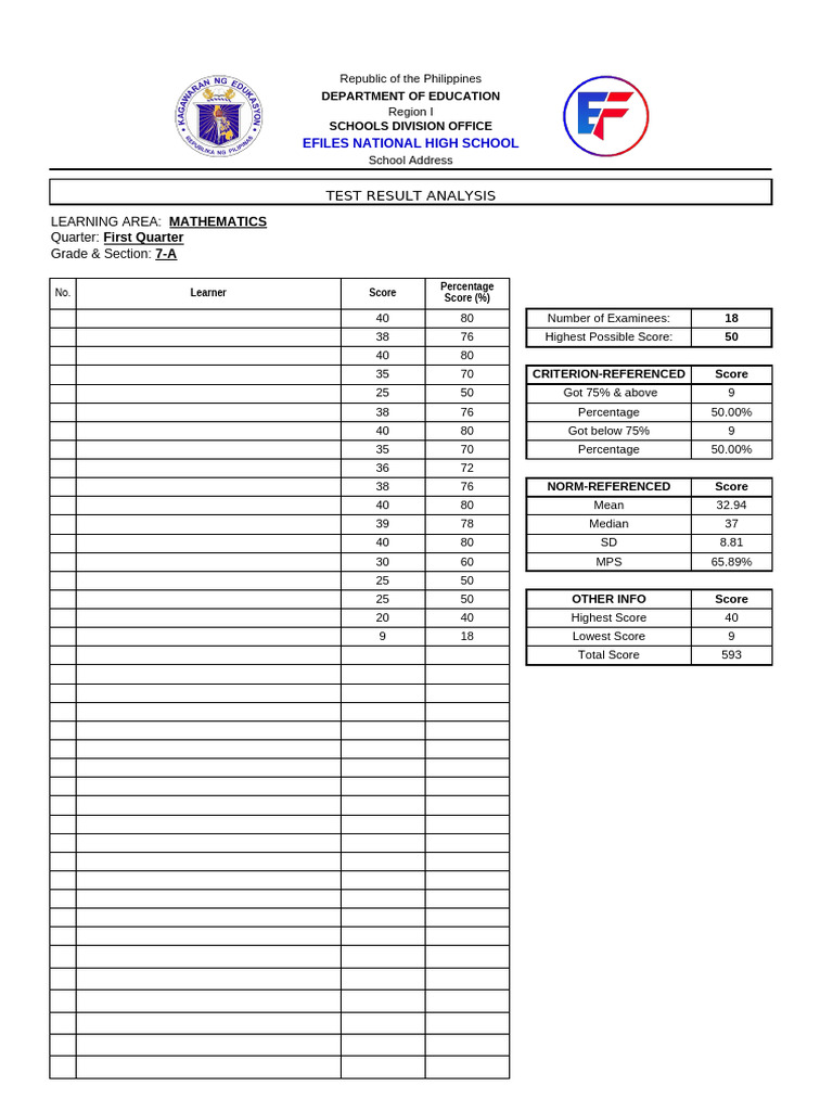 Automated Test Result Analysis Template Pdf