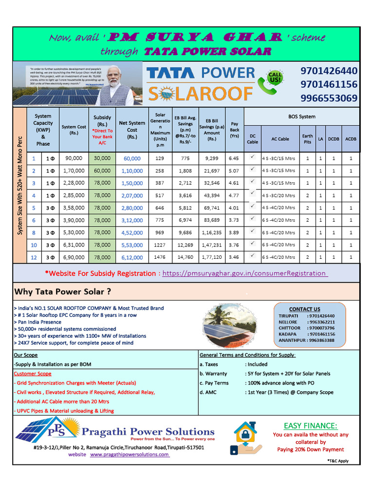 PM Ghar - Tata Power Solar | PDF