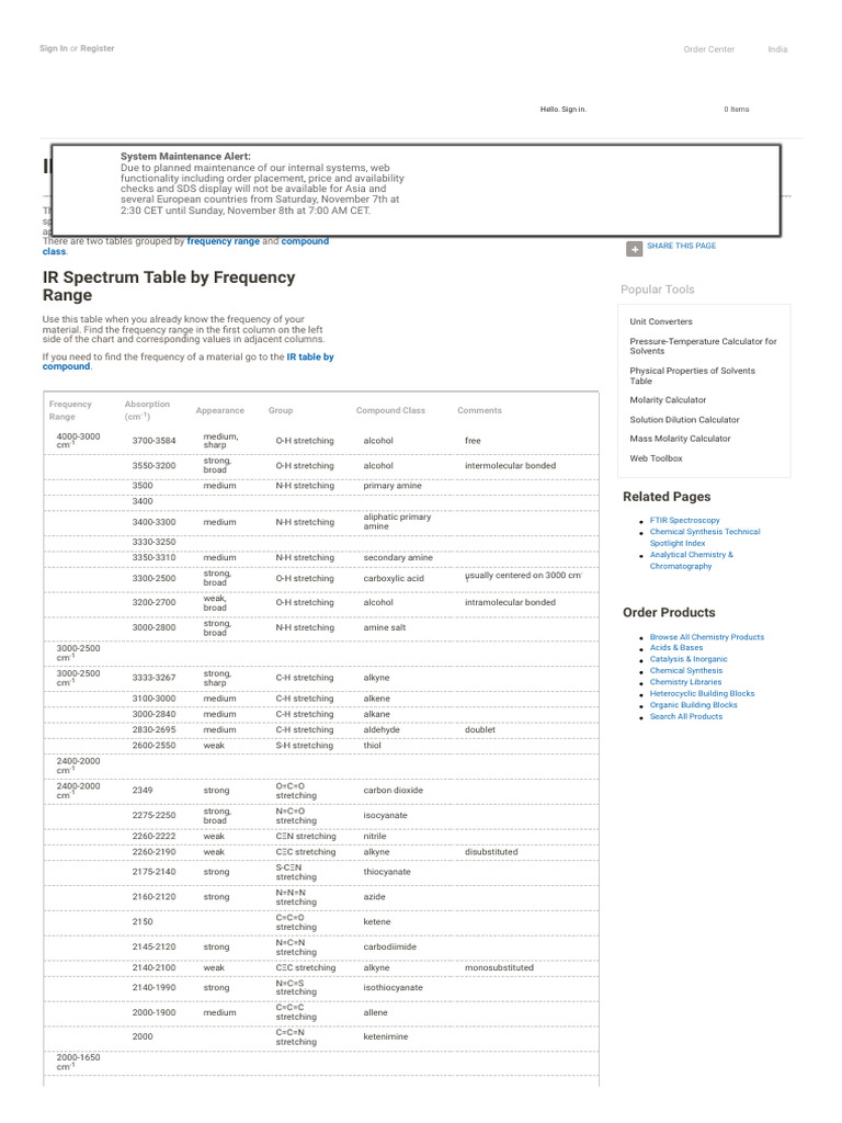 IR Spectrum Table by Frequency Range | PDF