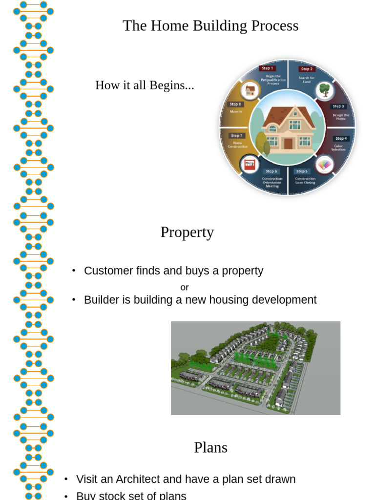 Home Building Process | PDF
